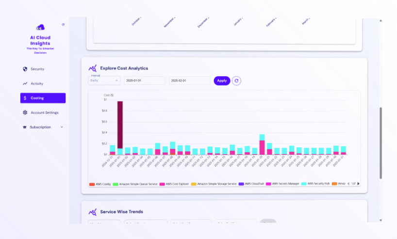 screenshot of AI Cloud Insights